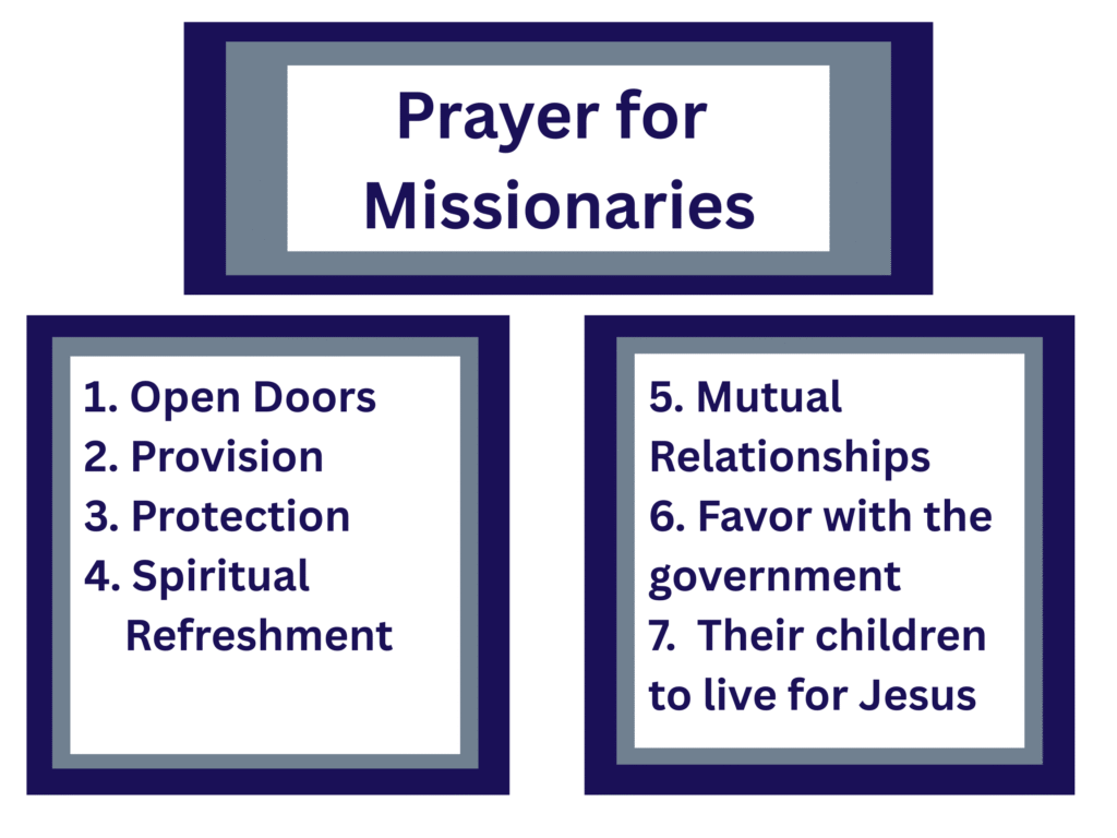 Prayer requests for your missionary friends 